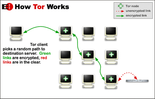 how-tor fabrik