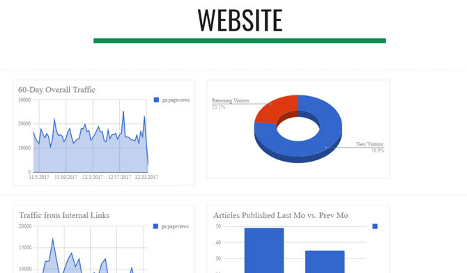 coola instrumentpaneler med google webbplatser