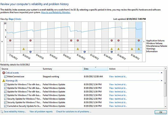 Windows tillförlitlighet