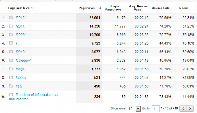 Din guide till Google Analytics Analytics 5 0b