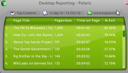 Spåra Google Analytics från ditt skrivbord med Polaris polaris8
