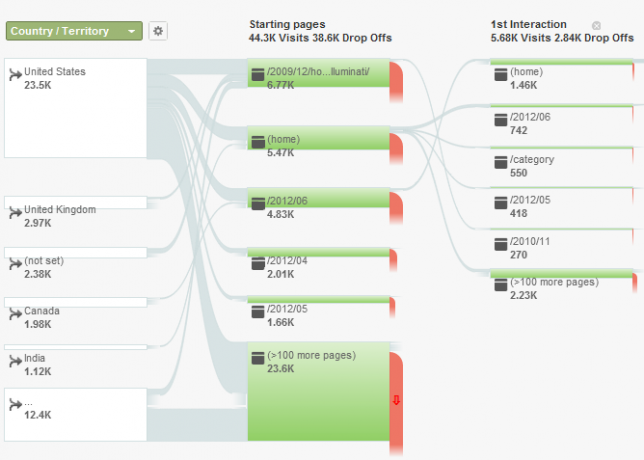 Din guide till Google Analytics Analytics 3 4d