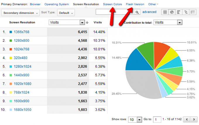 Din guide till Google Analytics Analytics 3 4b