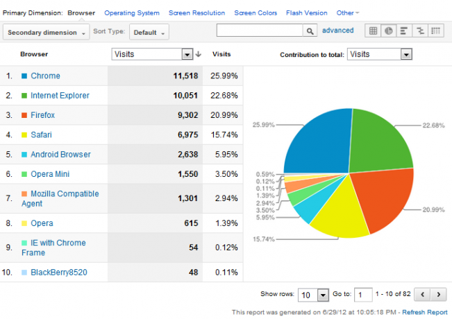 google analytics grunder