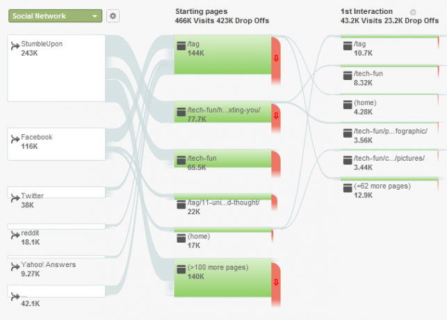 Din guide till Google Analytics Analytics 4 3c