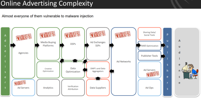 malvertising cyphort-reklamflöde med vrius