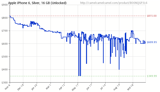 tech-besatthet-spara pengar pris-trend