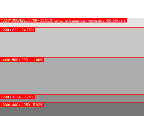 synligt område