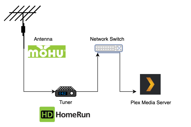 plex-antenn-tuner-diagram