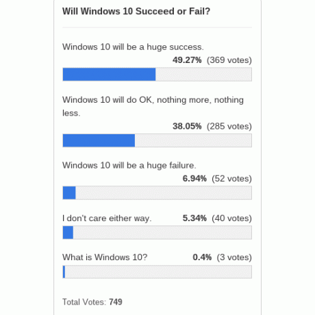 Windows 10-lyckas-fail-enkät-resultat