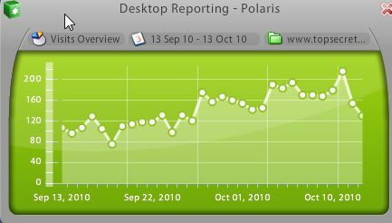 Google Analytics-appar