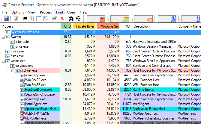 Hur man hittar vilket program som använder din webbkamera muo-säkerhet webcamhack process explorer