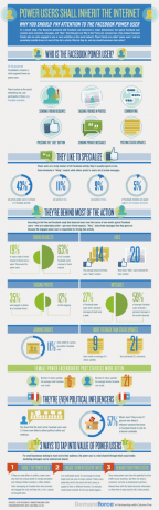 Är du en Facebook Power User? [INFOGRAFISK] Facebook Power Users LITT