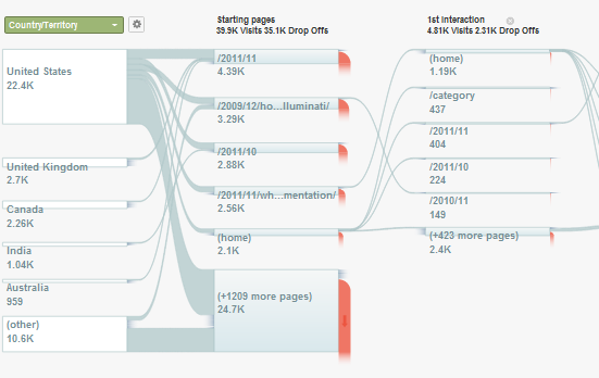 funktioner i Google Analytics