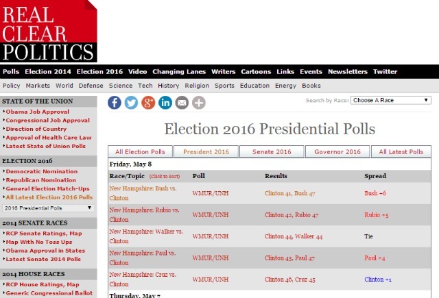 realclearpolitics webbplats