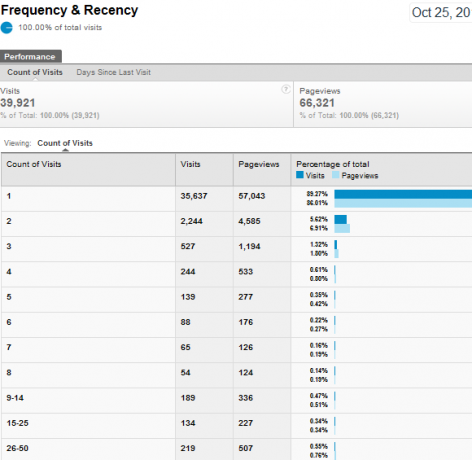 ny Google Analytics