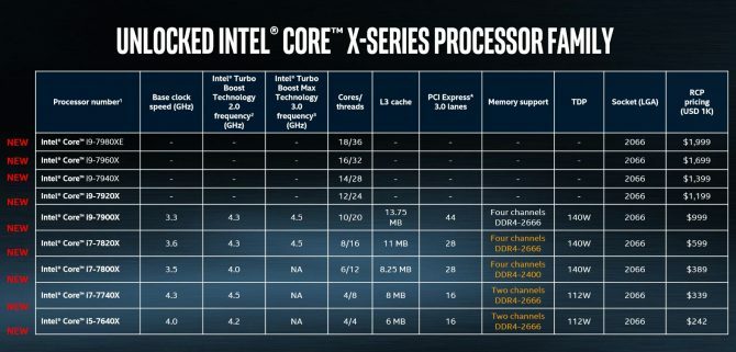 Intel Core i9-familjen