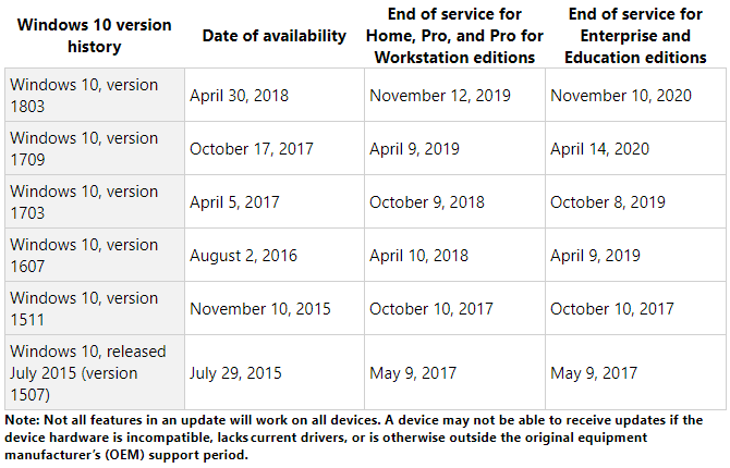 Hur länge stöds min Windows-version med säkerhetsuppdateringar?