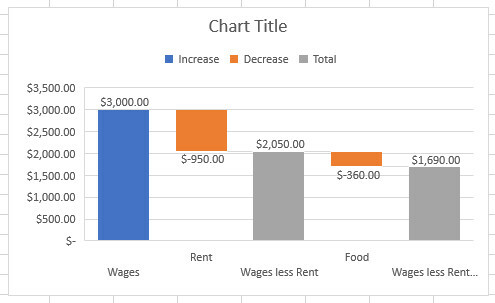 vattenfall diagram ändrat excel