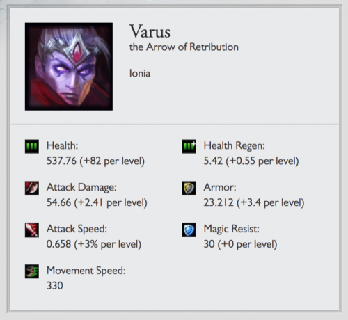 varus statistik