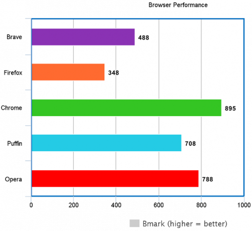 bmarkbenchmark