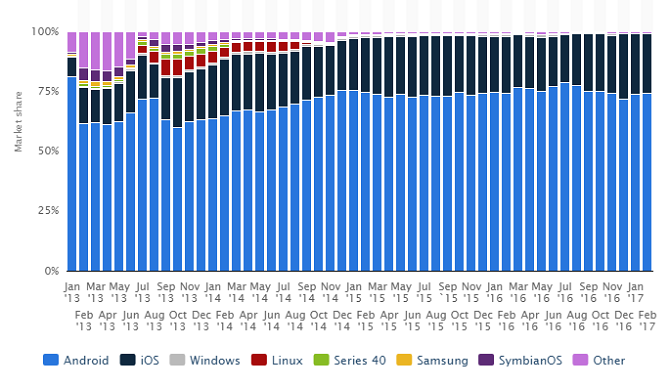 Kina android andel