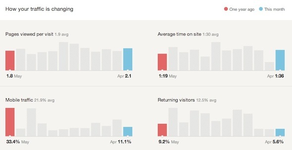 google analytics få statistik