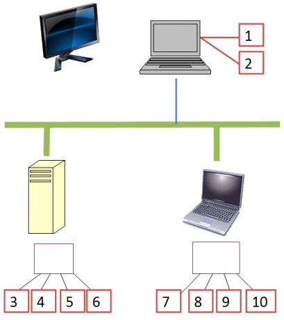 flera virtuella stationära datorer