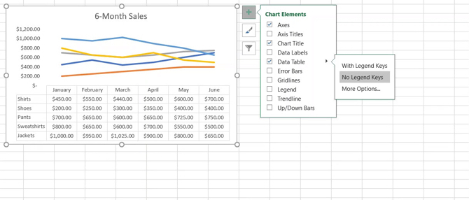 Linjediagram med diagramelement i Excel