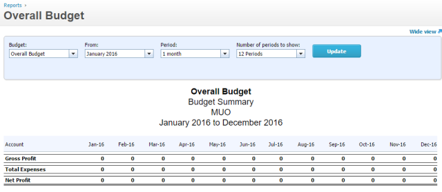 xero-budget-sammanfattning