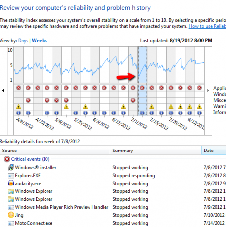 Windows tillförlitlighetsmonitor