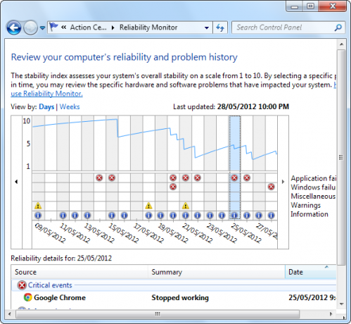 Windows-programvarufel