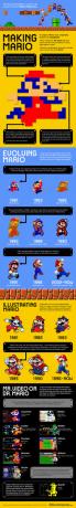 Göra-Mario-Infographic