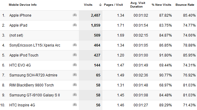 Din guide till Google Analytics Analytics 3 4c