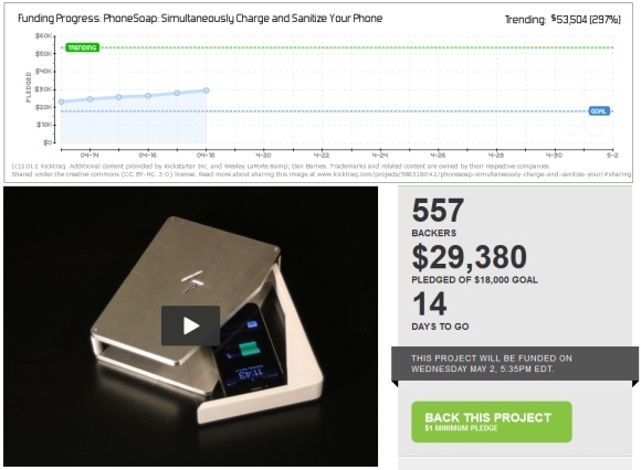 framgångsrika kickstarter-projekt