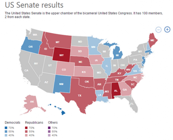 Bing USA: s senatsresultat