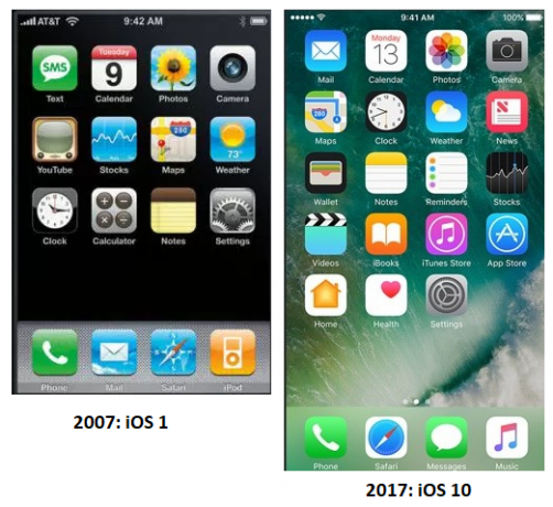 ios 1 till ios 10