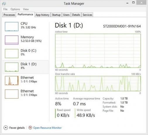 5 Vital systemverktyg Varje Windows-användare bör veta om taskmanager5