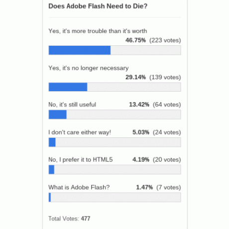 die-enkät-results adobe-flash-