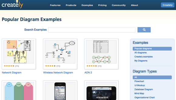 skapa diagram online