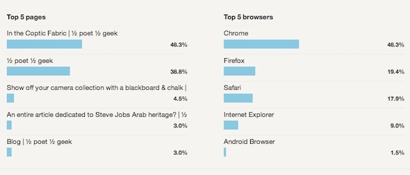 få Google Analytics-statistik