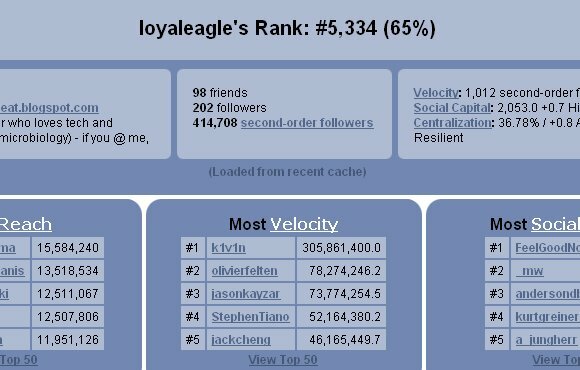 15 Twittery saker för din semester njutning tltwinfluencestats