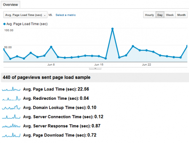 Din guide till Google Analytics Analytics 5 2a