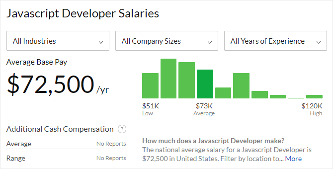 Vilket programmeringsspråk ska du lära dig för framtiden? javascript utvecklare löner