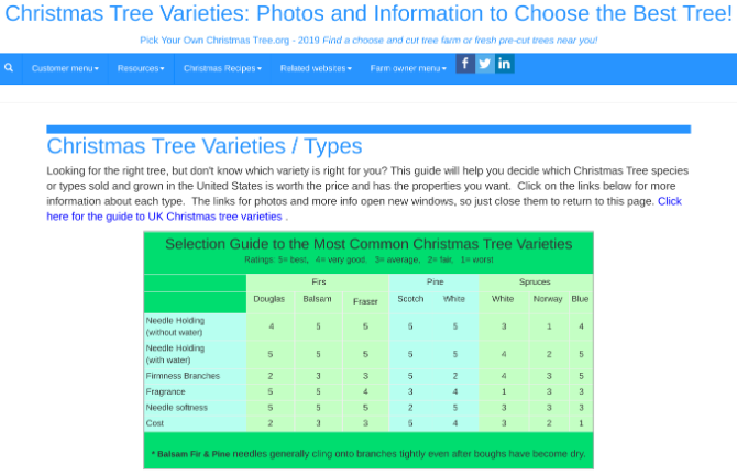 Välj din egen julgran webbplats för att välja det perfekta trädet