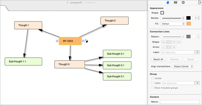 Junkyard Mac Mind Map