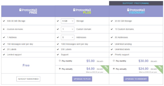 ProtonMail-prisstruktur