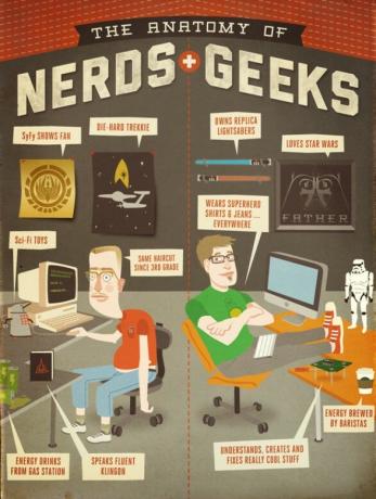 The Anatomy of Nerds & Geeks [INFOGRAPHIC] nördarnas anatomi