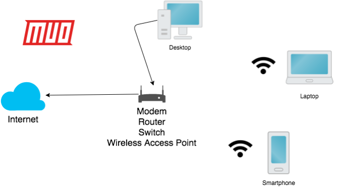 unifi mesh-nätverk förklarade