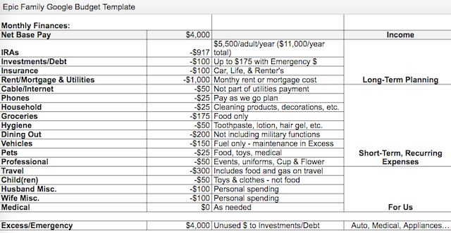 familje budget-kalkylblads excel-epic-family-budget